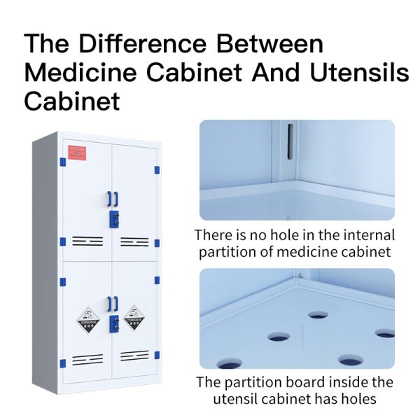 High quality pp vessel cupboard acid and alkali resistance high security for modern laboratory - 图片 2
